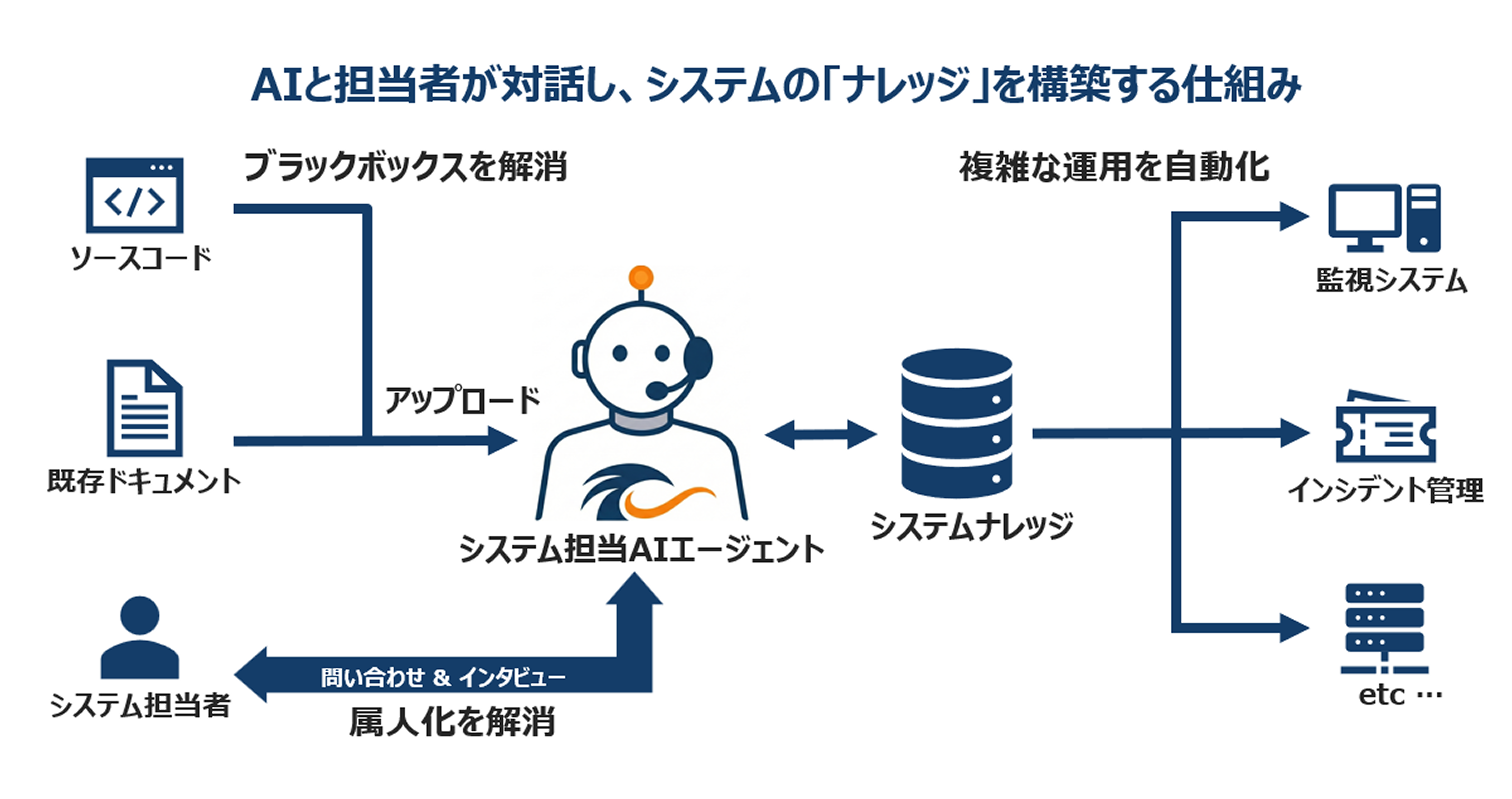 Millシステム概要図