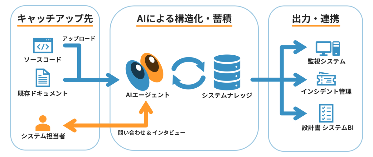 Mill_03_仕組図