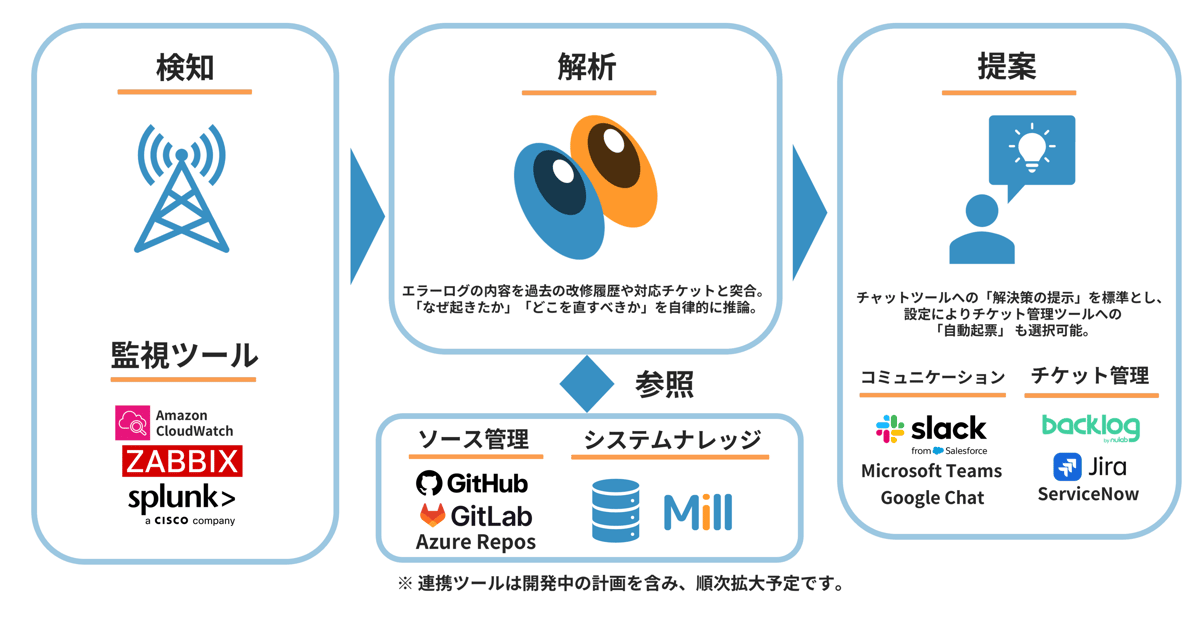 Mill_10_ver1.5