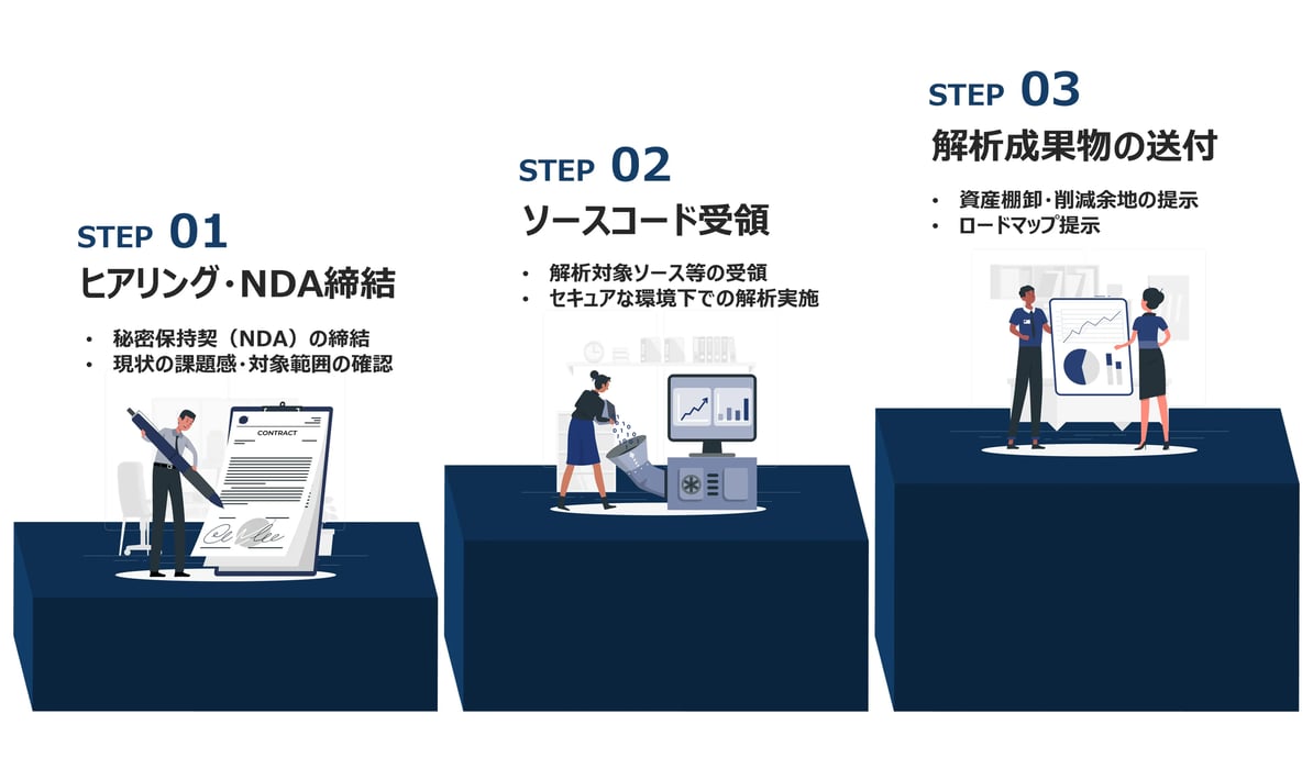 Mill_無料体験