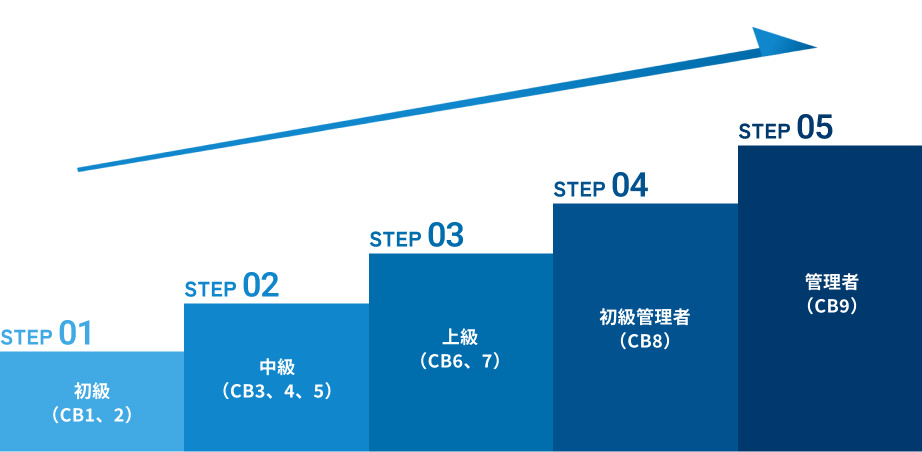 Career Path Graph