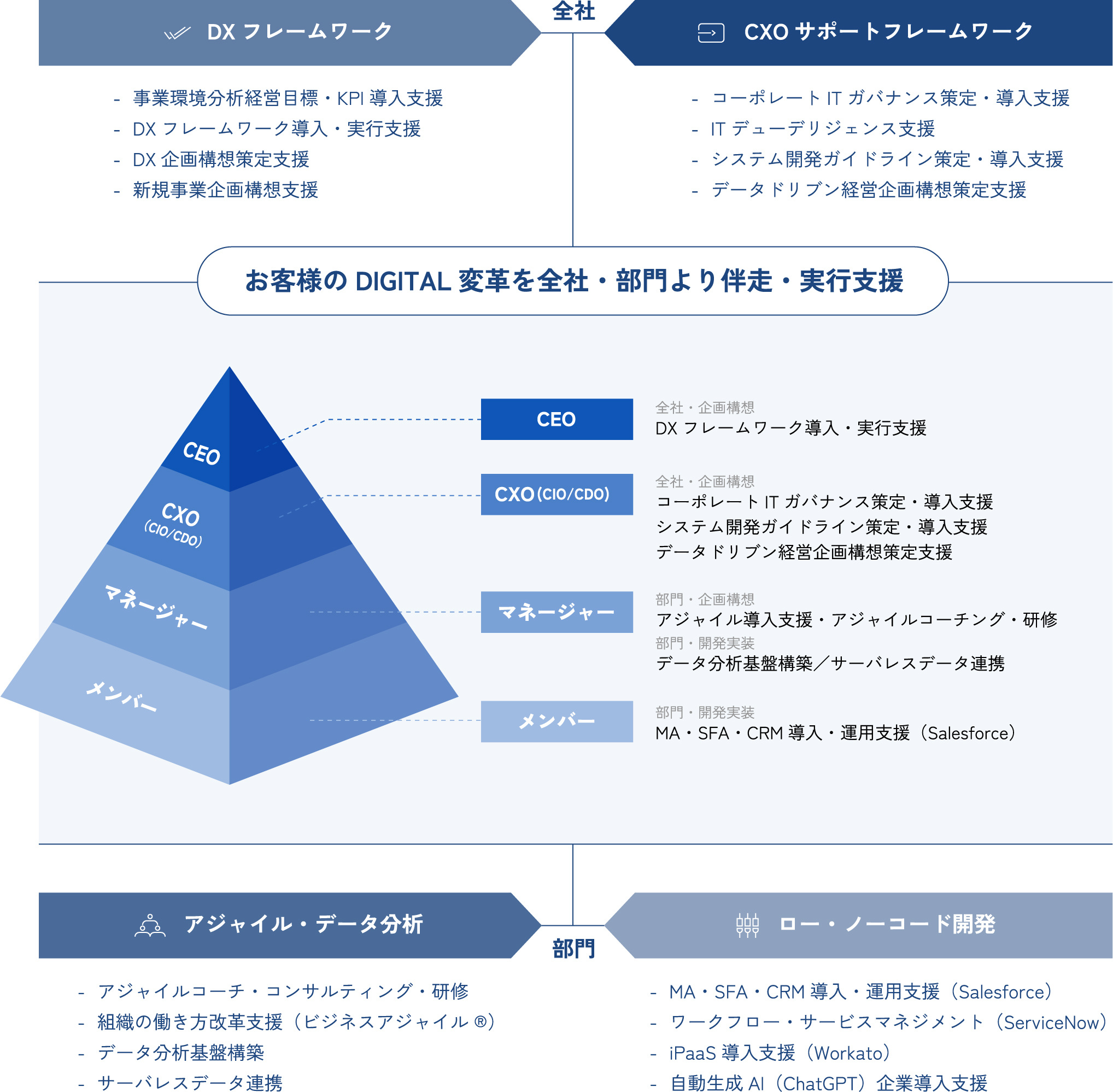 SOLUTION MAP