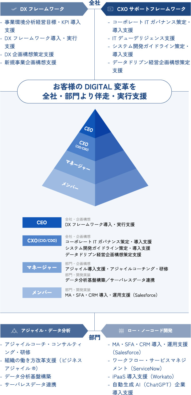 SOLUTION MAP